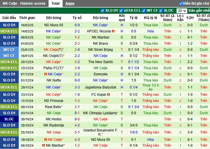 Nhận định, Soi kèo APOEL vs NK Celje, 3h ngày 21/02 - Ảnh 2