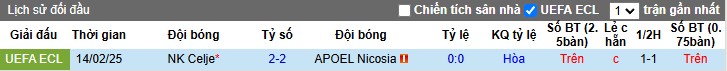 Nhận định, Soi kèo APOEL vs NK Celje, 3h ngày 21/02 - Ảnh 3