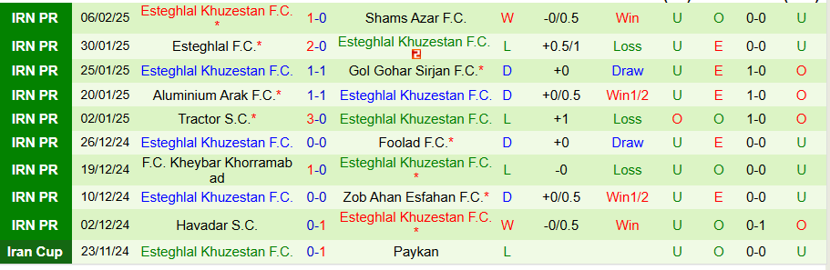 Nhận định, Soi kèo Chadormalou Ardakan vs Esteghlal Khuzestan, 19h30 ngày 20/2 - Ảnh 1