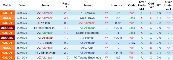 Nhận định, soi kèo Galatasaray vs AZ Alkmaar, 0h45 ngày 21/2 - Ảnh 1