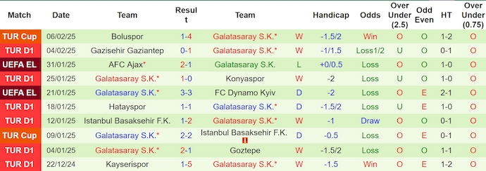 Nhận định, soi kèo Galatasaray vs AZ Alkmaar, 0h45 ngày 21/2 - Ảnh 2