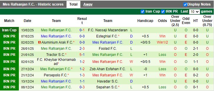 Nhận định, Soi kèo Gol Gohar vs Mes Rafsanjan, 19h00 ngày 20/2 - Ảnh 2