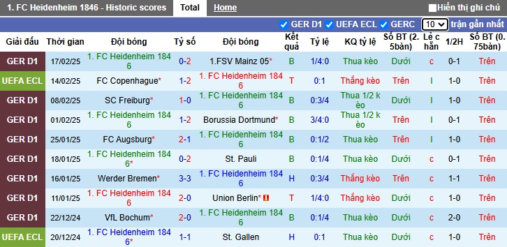 Nhận định, soi kèo Heidenheim vs Copenhagen, 0h45 ngày 21/2 - Ảnh 1