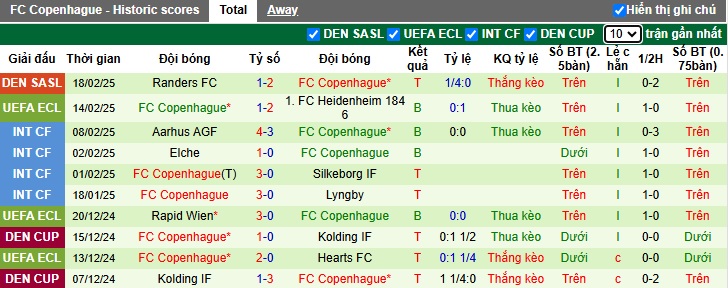 Nhận định, soi kèo Heidenheim vs Copenhagen, 0h45 ngày 21/2 - Ảnh 2