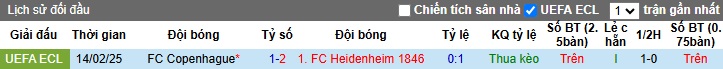 Nhận định, soi kèo Heidenheim vs Copenhagen, 0h45 ngày 21/2 - Ảnh 3