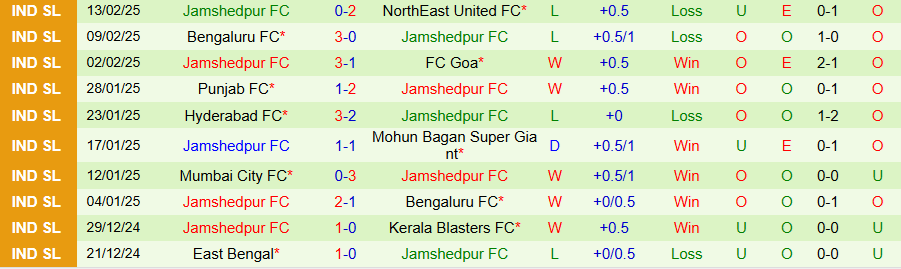 Nhận định, Soi kèo Mohammedan vs Jamshedpur, 21h00 ngày 20/2 - Ảnh 1