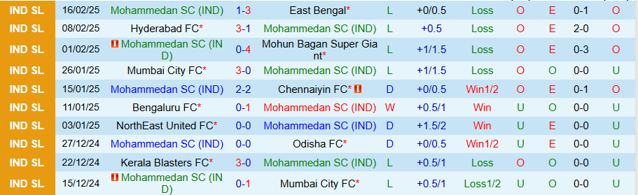 Nhận định, Soi kèo Mohammedan vs Jamshedpur, 21h00 ngày 20/2 - Ảnh 2