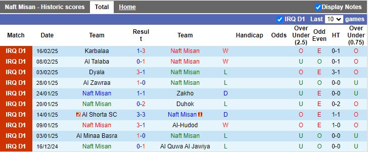 Nhận định, Soi kèo Naft Misan vs Al Karma, 18h30 ngày 20/2 - Ảnh 1