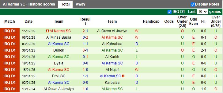 Nhận định, Soi kèo Naft Misan vs Al Karma, 18h30 ngày 20/2 - Ảnh 2