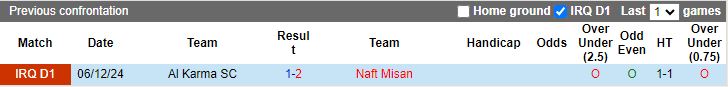 Nhận định, Soi kèo Naft Misan vs Al Karma, 18h30 ngày 20/2 - Ảnh 3
