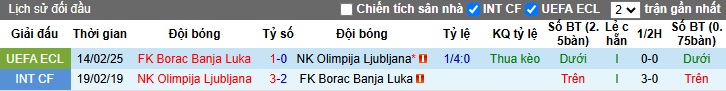 Nhận định, soi kèo Olimpija Ljubljana vs Borac Banja Luka, 0h45 ngày 21/2 - Ảnh 3