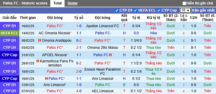 Nhận định, soi kèo Pafos vs Omonia, 0h45 ngày 21/2 - Ảnh 1