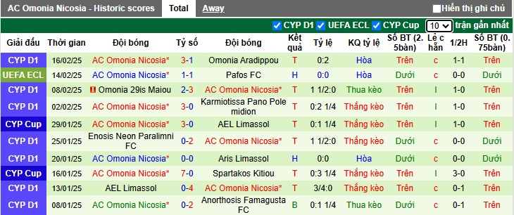 Nhận định, soi kèo Pafos vs Omonia, 0h45 ngày 21/2 - Ảnh 2