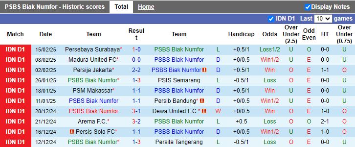 Nhận định, Soi kèo PSBS Biak Numfor vs Persik Kediri, 15h30 ngày 21/2 - Ảnh 1