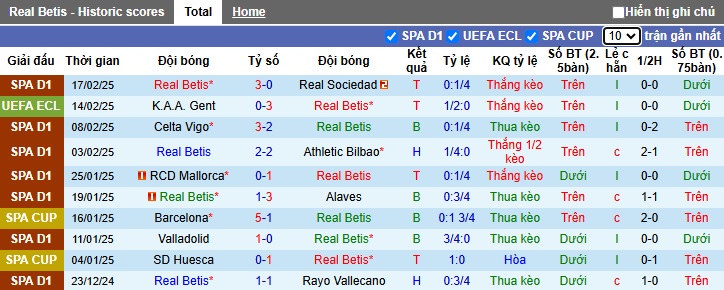 Nhận định, soi kèo Real Betis vs Gent, 0h45 ngày 21/2 - Ảnh 1