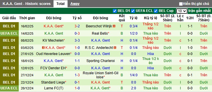 Nhận định, soi kèo Real Betis vs Gent, 0h45 ngày 21/2 - Ảnh 2