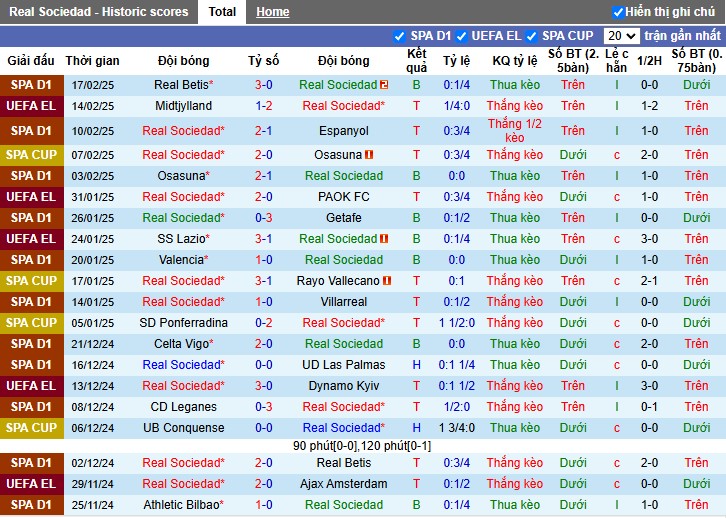 Nhận định, Soi kèo Real Sociedad vs Midtjylland, 3h ngày 21/02 - Ảnh 1