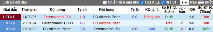 Nhận định, Soi kèo Viktoria Plzen vs Ferencvarosi, 3h ngày 21/02 - Ảnh 3