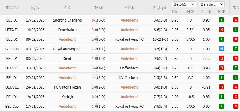 Soi kèo phạt góc Anderlecht vs Fenerbahce, 3h ngày 21/02 - Ảnh 4