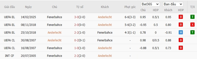 Soi kèo phạt góc Anderlecht vs Fenerbahce, 3h ngày 21/02 - Ảnh 6