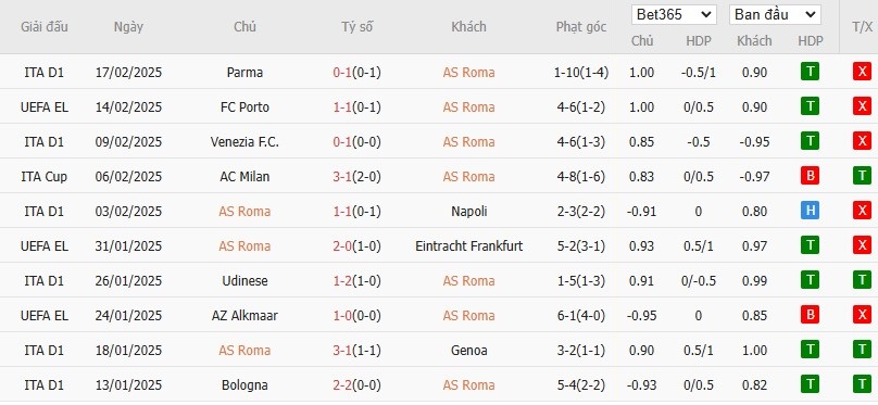 Soi kèo phạt góc AS Roma vs Porto, 0h45 ngày 21/02 - Ảnh 4