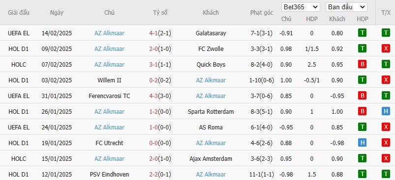 Soi kèo phạt góc Galatasaray vs AZ Alkmaar, 0h45 ngày 21/02 - Ảnh 5