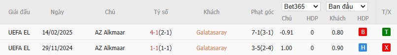 Soi kèo phạt góc Galatasaray vs AZ Alkmaar, 0h45 ngày 21/02 - Ảnh 6