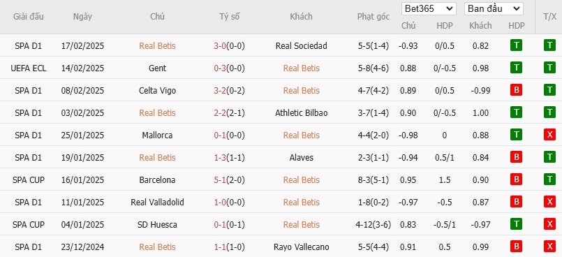 Soi kèo phạt góc Real Betis vs Gent, 0h45 ngày 21/02 - Ảnh 2