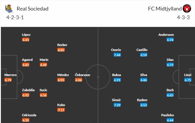 Soi kèo phạt góc Real Sociedad vs Midtjylland, 3h ngày 21/02 - Ảnh 3