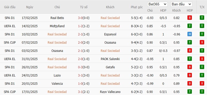 Soi kèo phạt góc Real Sociedad vs Midtjylland, 3h ngày 21/02 - Ảnh 4