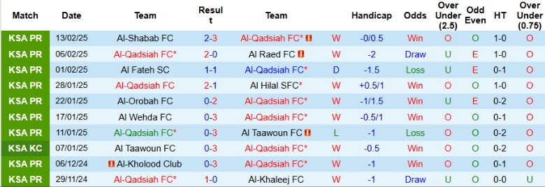 Nhận định, Soi kèo Al-Qadsiah vs Al-Okhdood Club, 22h10 ngày 21/2 - Ảnh 1