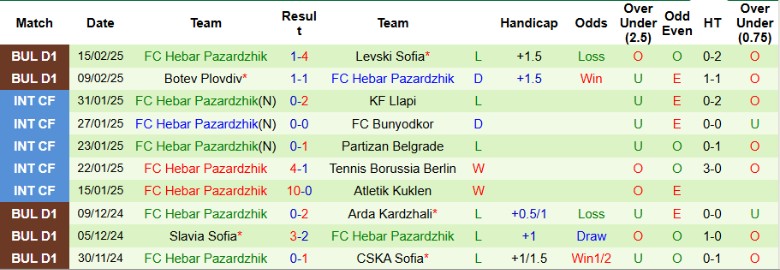 Nhận định, Soi kèo Beroe vs Hebar Pazardzhik, 20h15 ngày 21/2 - Ảnh 2