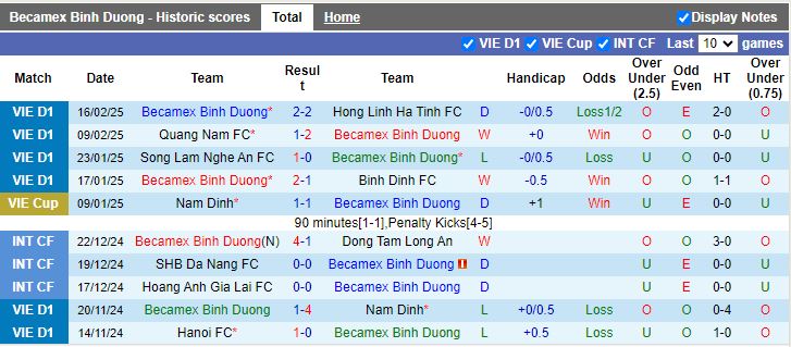 Nhận định, Soi kèo Bình Dương vs SLNA, 18h00 ngày 22/2 - Ảnh 1