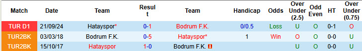 Nhận định, soi kèo Bodrum vs Hatayspor,0h ngày 22/2 - Ảnh 3