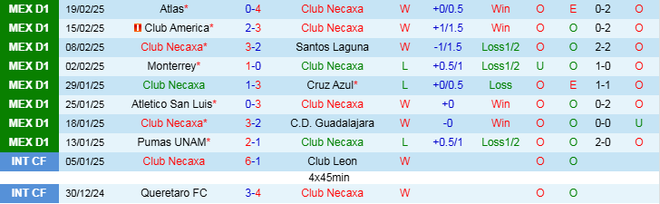 Nhận định, Soi kèo Club Necaxa vs Mazatlan F.C, 8h00 ngày 22/2 - Ảnh 1