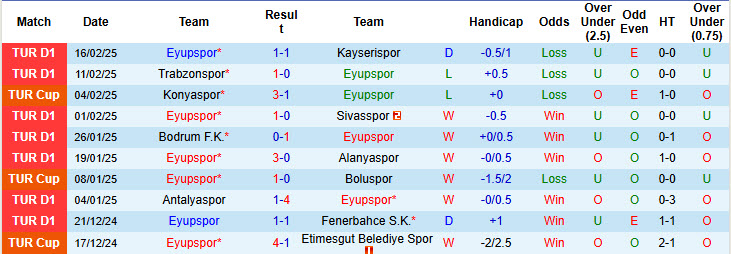 Nhận định, soi kèo Eyupspor vs Besiktas,0h ngày 22/2 - Ảnh 1