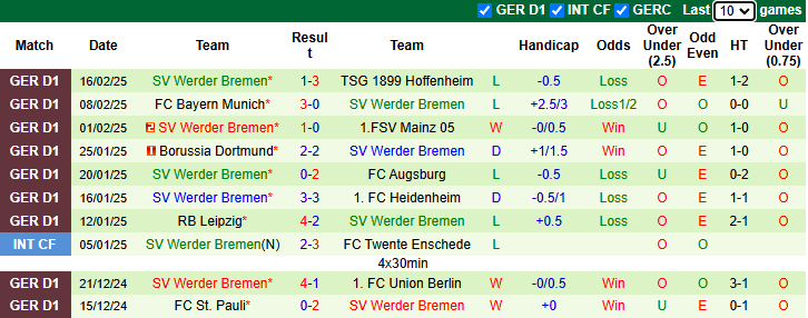 Nhận định, soi kèo Freiburg vs Werder Bremen, 2h30 ngày 22/2 - Ảnh 2