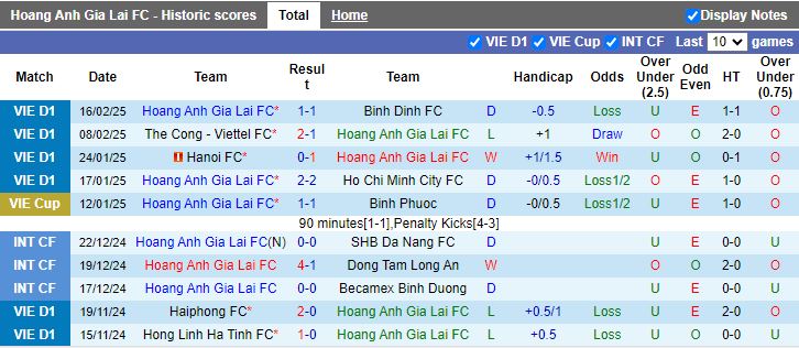 Nhận định, Soi kèo HAGL vs Hà Nội, 17h00 ngày 21/2 - Ảnh 1