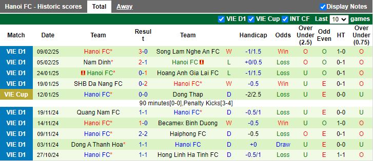 Nhận định, Soi kèo HAGL vs Hà Nội, 17h00 ngày 21/2 - Ảnh 2