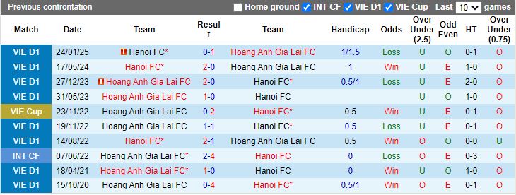 Nhận định, Soi kèo HAGL vs Hà Nội, 17h00 ngày 21/2 - Ảnh 3