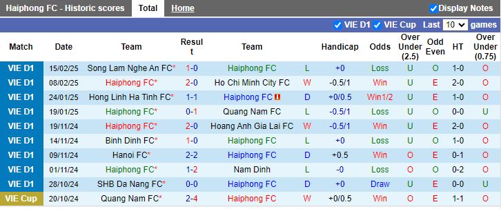 Nhận định, Soi kèo Hải Phòng vs Hà Tĩnh, 19h15 ngày 22/2 - Ảnh 1