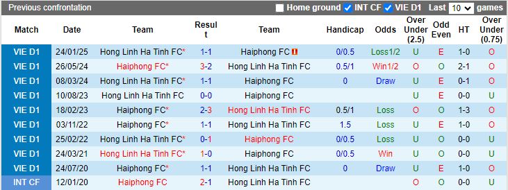 Nhận định, Soi kèo Hải Phòng vs Hà Tĩnh, 19h15 ngày 22/2 - Ảnh 3