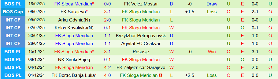 Nhận định, Soi kèo Igman Konjic vs Sloga Meridian, 19h00 ngày 21/2 - Ảnh 1