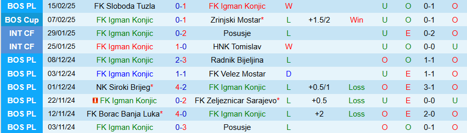 Nhận định, Soi kèo Igman Konjic vs Sloga Meridian, 19h00 ngày 21/2 - Ảnh 2