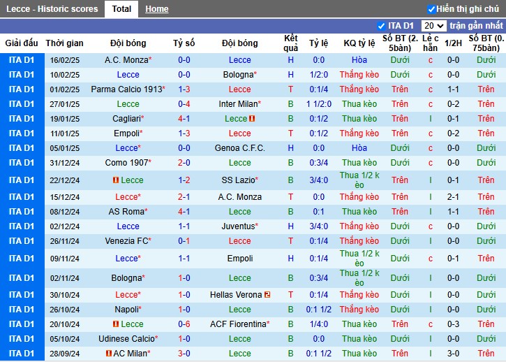 Nhận định, Soi kèo Lecce vs Udinese, 2h45 ngày 22/02 - Ảnh 1
