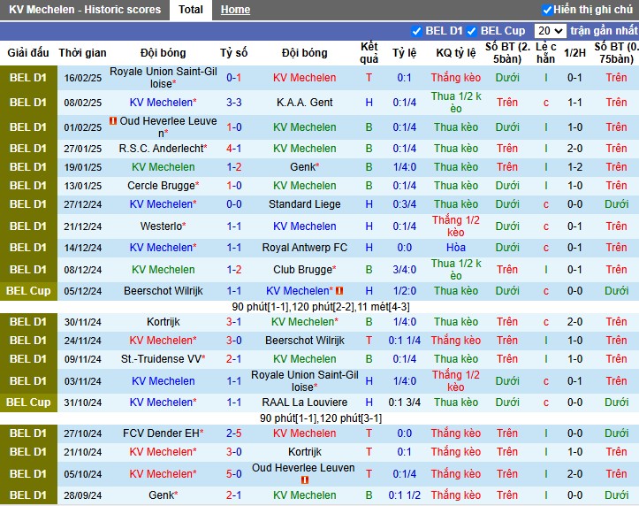 Nhận định, Soi kèo Mechelen vs Sint-Truidense, 2h45 ngày 22/02 - Ảnh 1