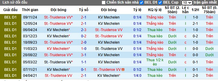 Nhận định, Soi kèo Mechelen vs Sint-Truidense, 2h45 ngày 22/02 - Ảnh 3