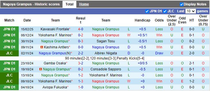 Nhận định, Soi kèo Nagoya Grampus vs Vissel Kobe, 12h00 ngày 22/2 - Ảnh 1