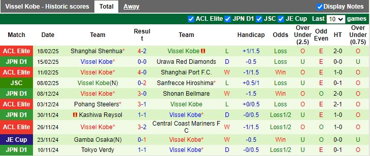 Nhận định, Soi kèo Nagoya Grampus vs Vissel Kobe, 12h00 ngày 22/2 - Ảnh 2