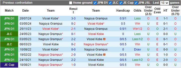 Nhận định, Soi kèo Nagoya Grampus vs Vissel Kobe, 12h00 ngày 22/2 - Ảnh 3